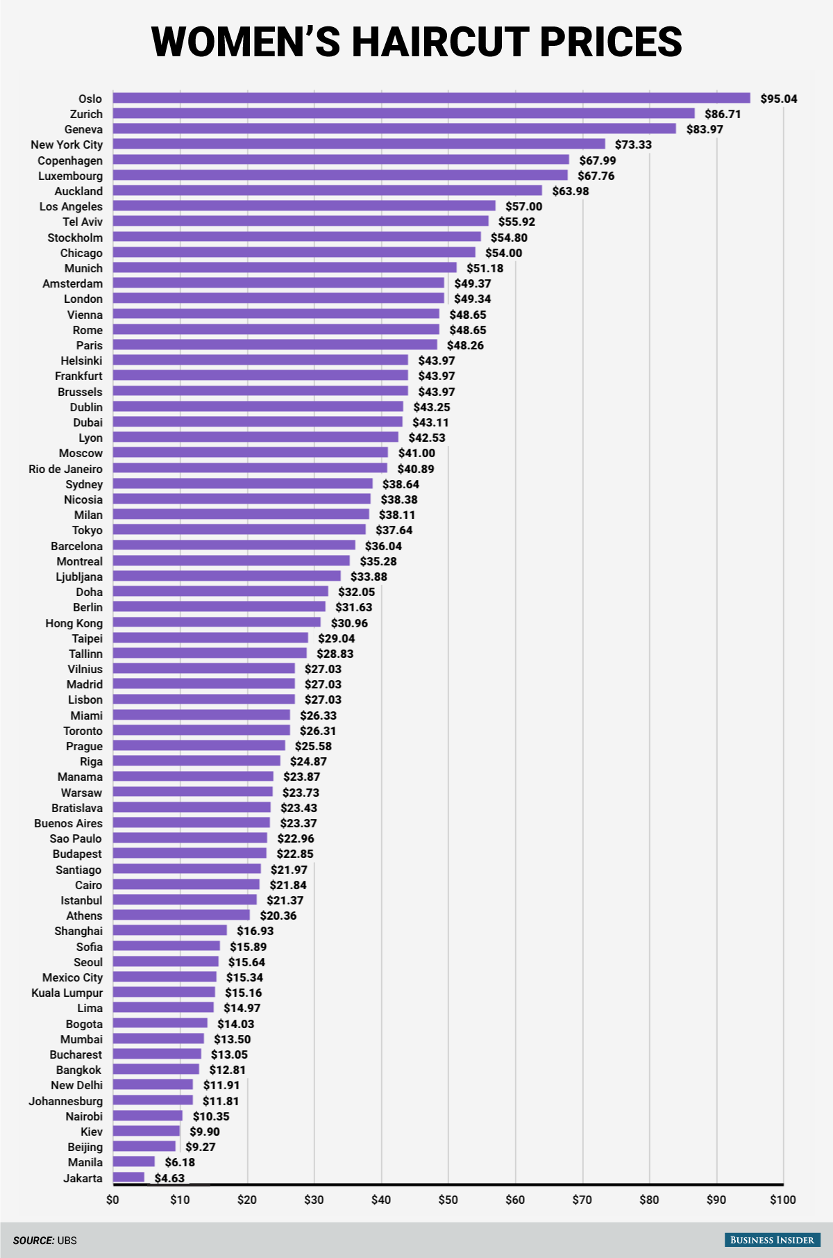 Haircut Prices Around the World - ATTN: